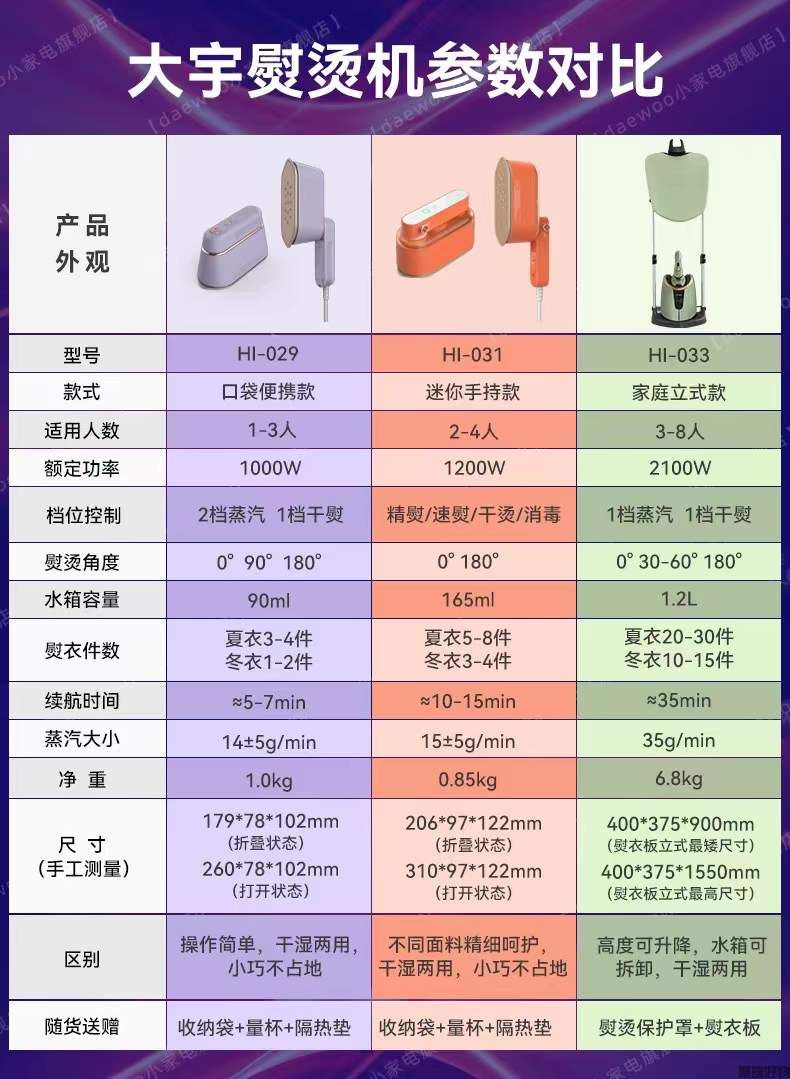 韩国大宇挂烫机HI-031手持蒸汽折叠熨斗